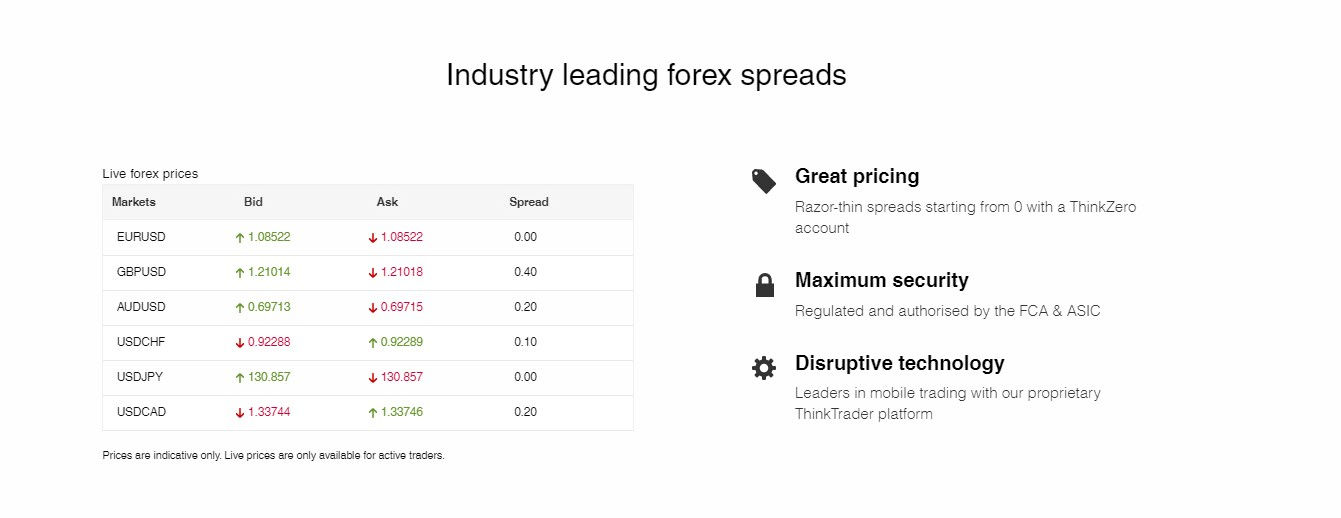 Typical forex spreads on Think Markets