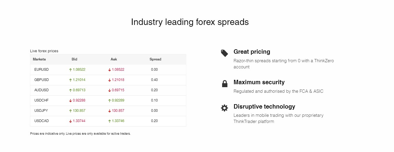 สเปรดฟอเร็กซ์ทั่วไปใน Think Markets