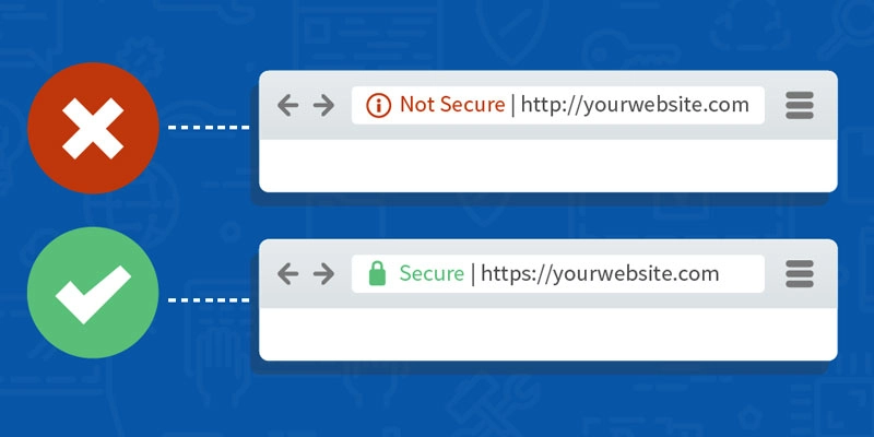 SSL-certifikatet är ett måste för onlinemäklarplattformar för att skydda känslig data. Källa: leoticsconsulting.com