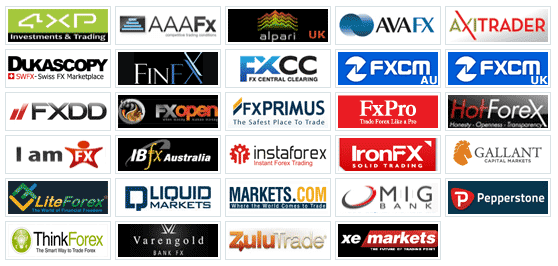 This article will help you to find the best online broker to start trading. Source: forexwot.com