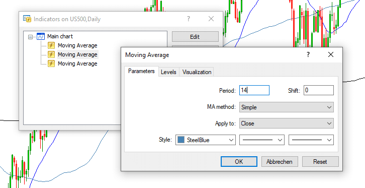Trading indicators