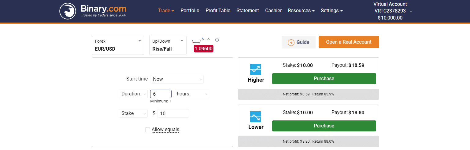 Platforma SmartTrader