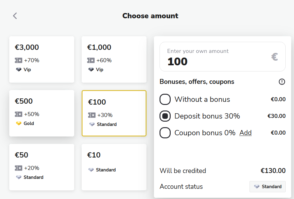 Binomo Deposit Bonus Overview
