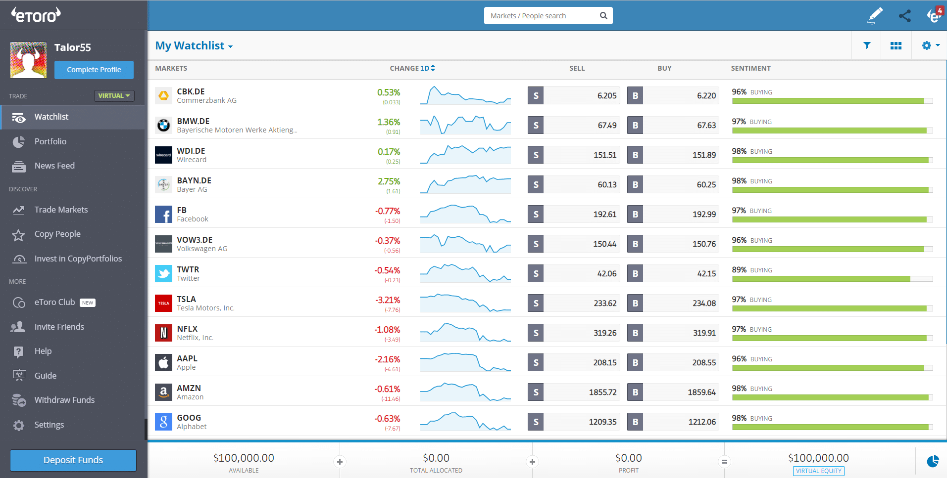 The eToro trading platform (Indicative prices for illustration purposes)
