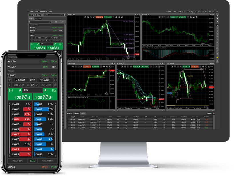 Software di trading Metatrader