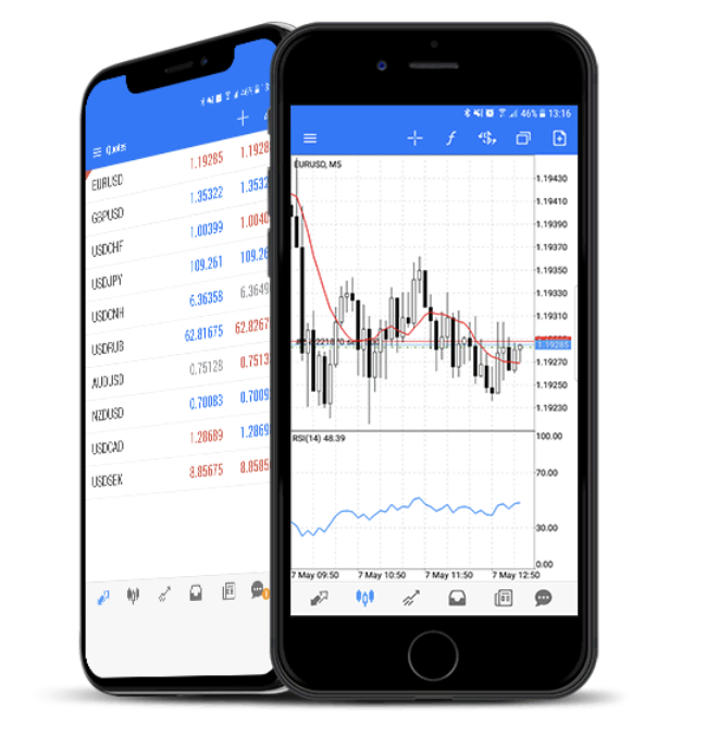 The possiblites to trade forex even on the phone are endless, thanks to technolocial developement.