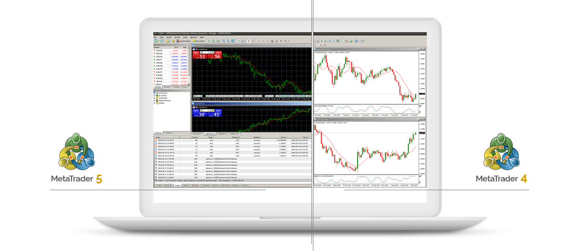 MetaTrader 4 and 5 of Hot Forex