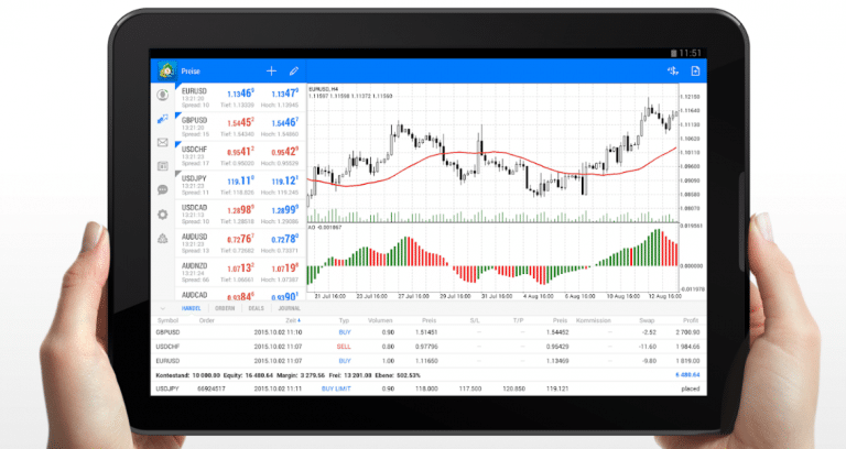 Trading mobile su tablet